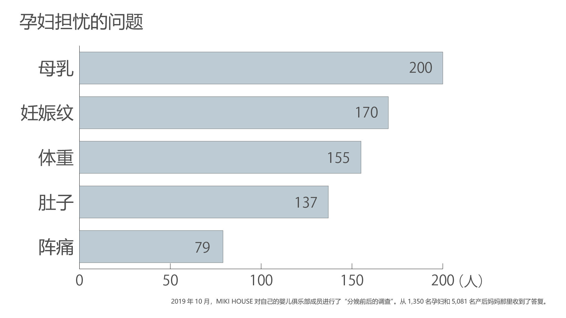 大部分孕妇都因为皮肤问题而困扰