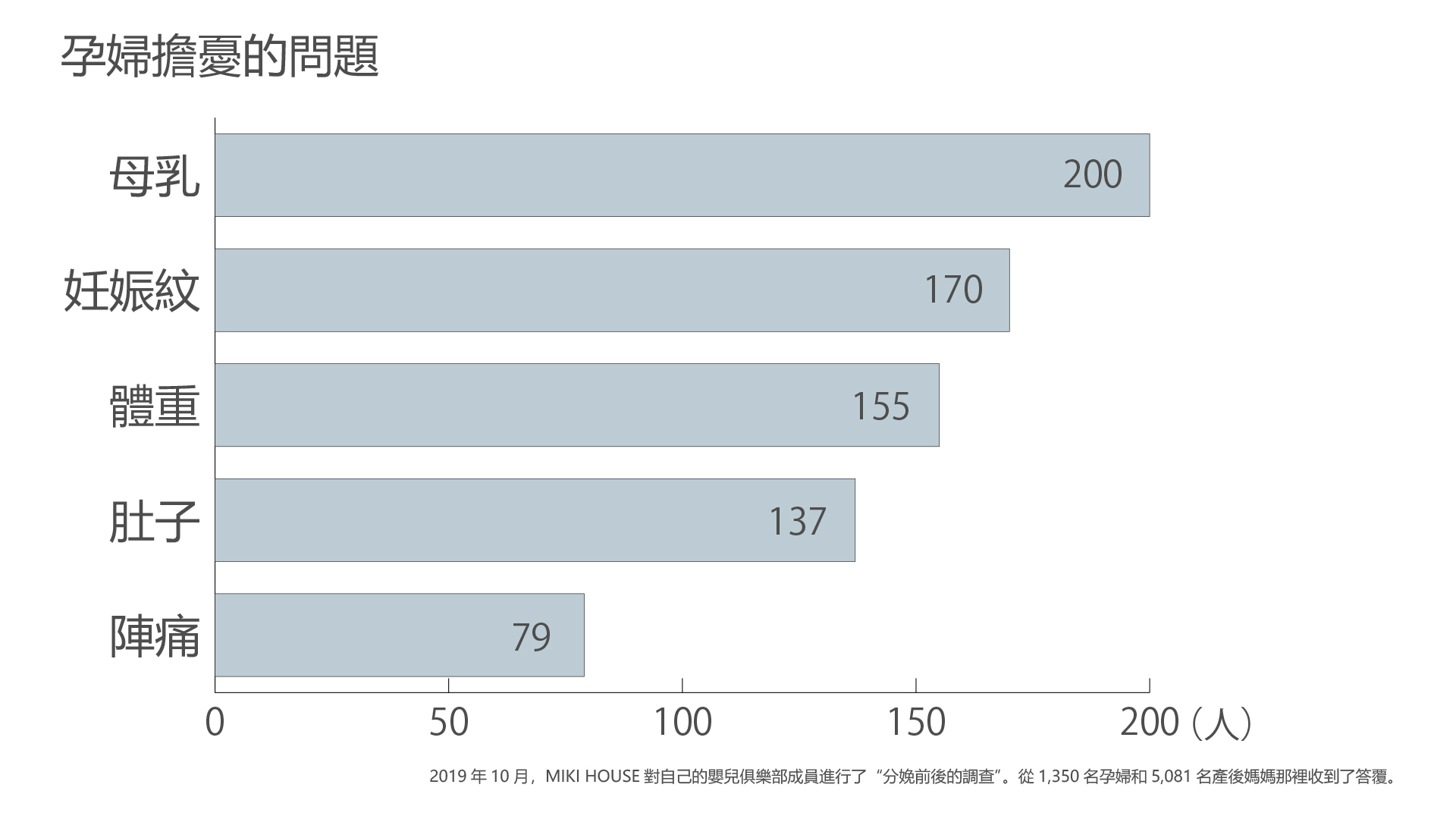 孕婦擔憂的問題