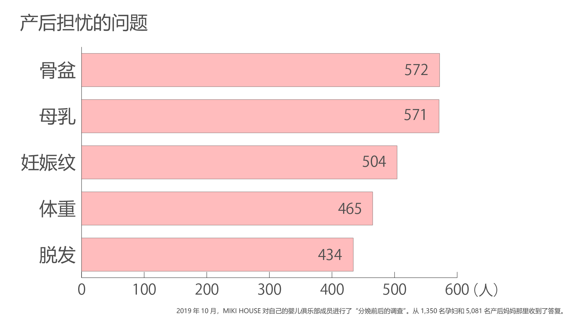 大部分孕妇都因为皮肤问题而困扰