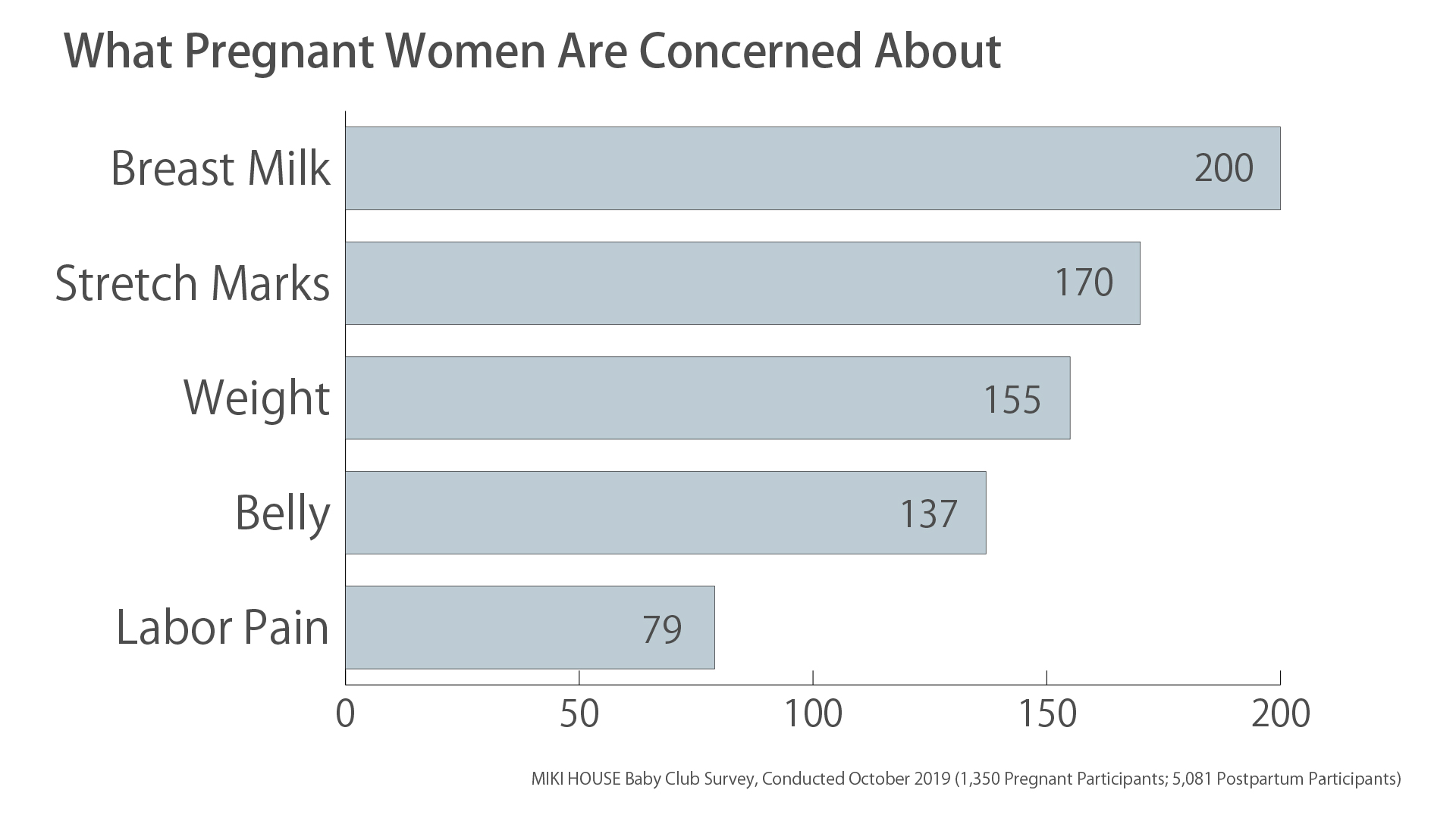 What pregnant women are concerned about
