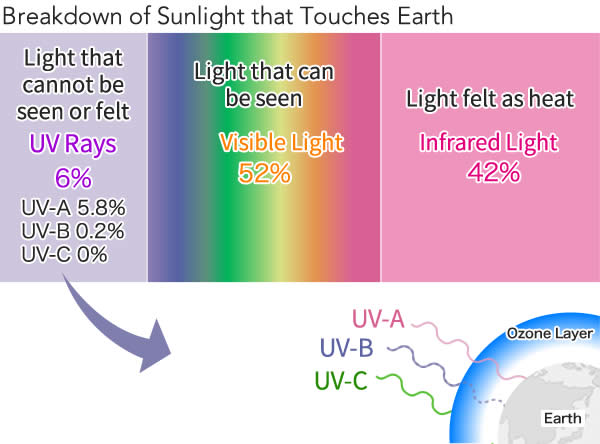 UV