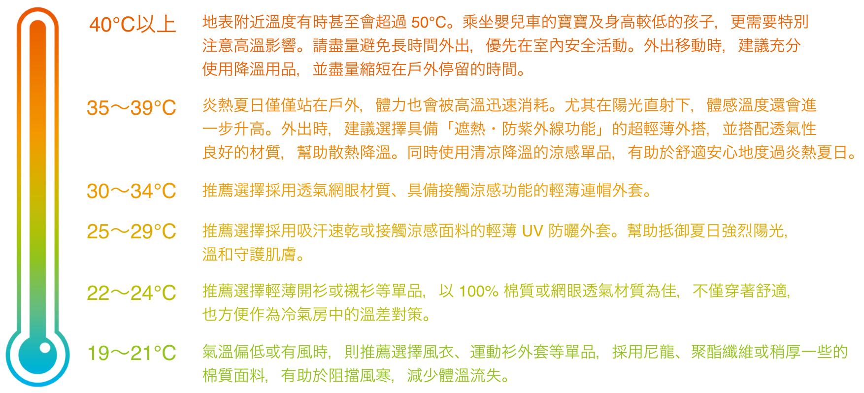 気温別